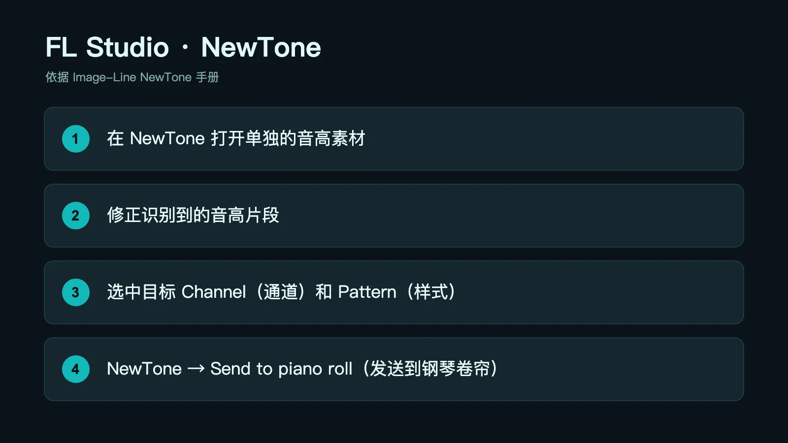 FL Studio 中文步骤图:在 NewTone 修正音高,选中 Channel 与 Pattern 后使用 Send to piano roll