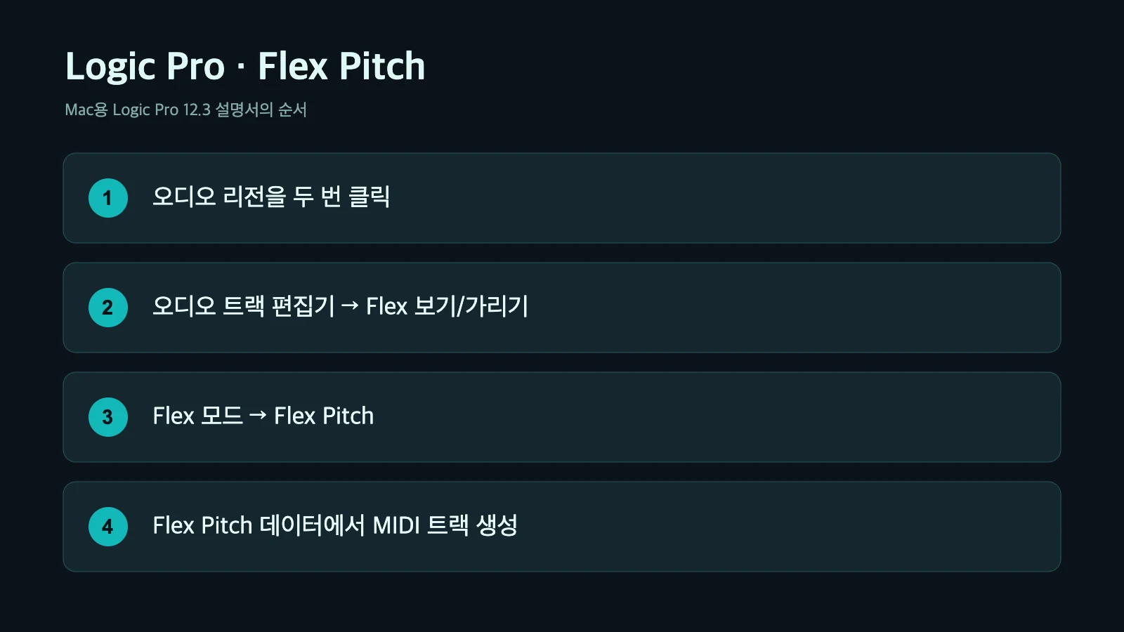 Logic Pro 한국어 단계 그림: Flex Pitch를 켠 뒤 Flex Pitch 데이터에서 MIDI 트랙 생성